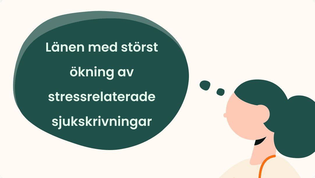 Illustration av en person med en pratbubbla innehållande svensk text: Länen med störst ökning av stressrelaterade sjukskrivningar, meaning Counties with the largest increase in stress-related sick leave.